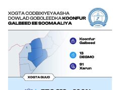 Gudiga Doorashada ee lagu miransanay oo baal-maray waajibka sharciga ah ee ah in xisbiyada la siiyo liiska kama dambaysta ah