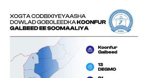 Gudiga Doorashada ee lagu miransanay oo baal-maray waajibka sharciga ah ee ah in xisbiyada la siiyo liiska kama dambaysta ah
