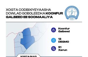 Gudiga Doorashada ee lagu miransanay oo baal-maray waajibka sharciga ah ee ah in xisbiyada la siiyo liiska kama dambaysta ah