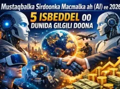 Saameynta Sirdoonka Macmalka ah (AI) ku leeyahay Wararka Soomaaliya iyo Waxa ka Dhalan Kara